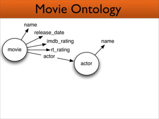 Creating Semantic Mashups  Bridging Web 2 0 And The Semantic Web Presentation 1