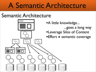 Creating Semantic Mashups  Bridging Web 2 0 And The Semantic Web Presentation 1