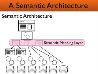 Creating Semantic Mashups  Bridging Web 2 0 And The Semantic Web Presentation 1