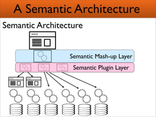 Creating Semantic Mashups  Bridging Web 2 0 And The Semantic Web Presentation 1