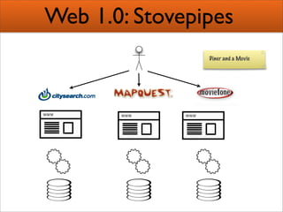 Creating Semantic Mashups  Bridging Web 2 0 And The Semantic Web Presentation 1