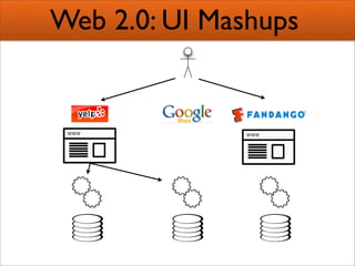 Creating Semantic Mashups  Bridging Web 2 0 And The Semantic Web Presentation 1
