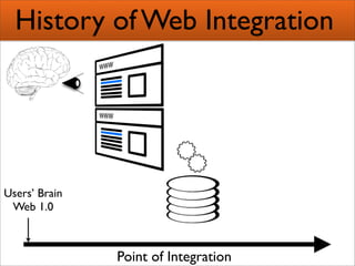Creating Semantic Mashups  Bridging Web 2 0 And The Semantic Web Presentation 1