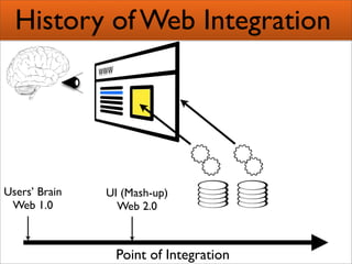 Creating Semantic Mashups  Bridging Web 2 0 And The Semantic Web Presentation 1