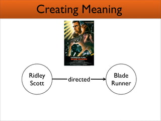 Creating Semantic Mashups  Bridging Web 2 0 And The Semantic Web Presentation 1