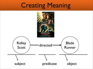 Creating Semantic Mashups  Bridging Web 2 0 And The Semantic Web Presentation 1