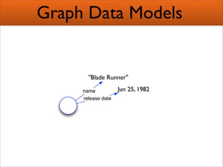 Creating Semantic Mashups  Bridging Web 2 0 And The Semantic Web Presentation 1