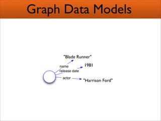 Creating Semantic Mashups  Bridging Web 2 0 And The Semantic Web Presentation 1