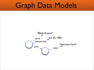 Creating Semantic Mashups  Bridging Web 2 0 And The Semantic Web Presentation 1