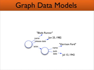 Creating Semantic Mashups  Bridging Web 2 0 And The Semantic Web Presentation 1
