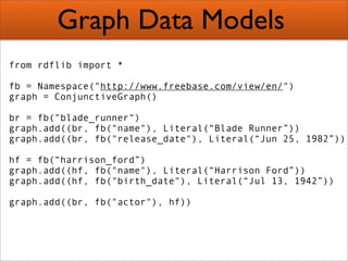 Creating Semantic Mashups  Bridging Web 2 0 And The Semantic Web Presentation 1