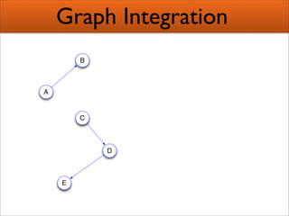 Creating Semantic Mashups  Bridging Web 2 0 And The Semantic Web Presentation 1