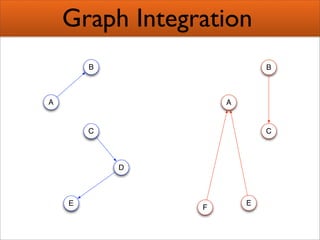 Creating Semantic Mashups  Bridging Web 2 0 And The Semantic Web Presentation 1