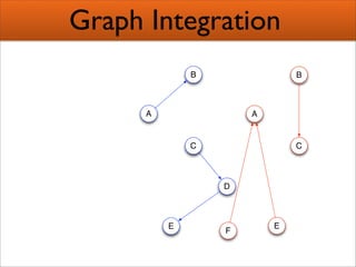 Creating Semantic Mashups  Bridging Web 2 0 And The Semantic Web Presentation 1