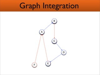 Creating Semantic Mashups  Bridging Web 2 0 And The Semantic Web Presentation 1