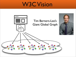 Creating Semantic Mashups  Bridging Web 2 0 And The Semantic Web Presentation 1