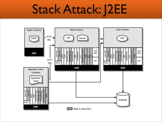 Creating Semantic Mashups  Bridging Web 2 0 And The Semantic Web Presentation 1