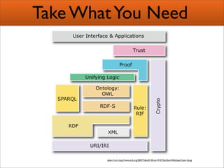 Creating Semantic Mashups  Bridging Web 2 0 And The Semantic Web Presentation 1
