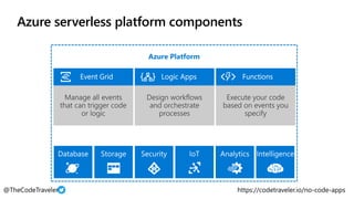 Azure serverless platform components
 