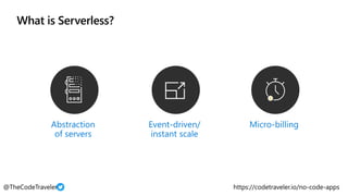 What is Serverless?
$
 