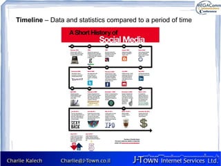 Timeline – Data and statistics compared to a period of time
 