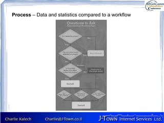 Process – Data and statistics compared to a workflow
 