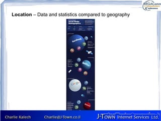 Location – Data and statistics compared to geography
 