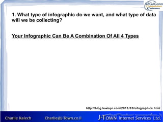 1. What type of infographic do we want, and what type of data
will we be collecting?


Your Infographic Can Be A Combination Of All 4 Types




                               http://blog.lewispr.com/2011/03/infographics.html
 