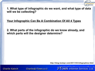 1. What type of infographic do we want, and what type of data
will we be collecting?


Your Infographic Can Be A Combination Of All 4 Types


2. What parts of the infographic do we know already, and
which parts will the designer determine?




                               http://blog.lewispr.com/2011/03/infographics.html
 