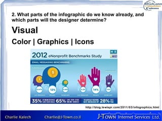 2. What parts of the infographic do we know already, and
which parts will the designer determine?

Visual
Color | Graphics | Icons




                               http://blog.lewispr.com/2011/03/infographics.html
 