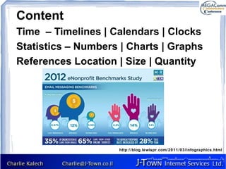 Content
Time – Timelines | Calendars | Clocks
Statistics – Numbers | Charts | Graphs
References Location | Size | Quantity




                    http://blog.lewispr.com/2011/03/infographics.html
 