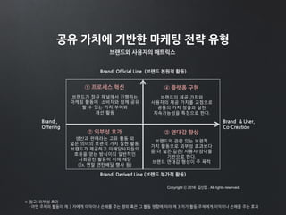 공유 가치에 기반한 마케팅 전략 유형
브랜드와 사용자의 매트릭스
Brand, Official Line (브랜드 본원적 활동)
④ 플랫폼 구현
③ 연대감 향상② 외부성 효과
① 프로세스 혁신
Brand, Derived Line (브랜드 부가적 활동)
Brand & User,
Co-Creation
Brand ,
Offering
브랜드가 정규 채널에서 진행하는
마케팅 활동에 소비자와 함께 공유
할 수 있는 가치 부여와
개선 활동
생산과 판매라는 고유 활동 외
넓은 의미의 보편적 가치 실현 활동.
브랜드가 제공하고 이해당사자들의
호응을 얻는 방식이되 일반적인
사회공헌 활동이 이에 해당
(Ex, 연말 연탄배달 행사 등)
브랜드와 관련 있는 보편적
가치 활동으로 외부성 효과보다
좀 더 넓은(깊은) 사용자 참여를
기반으로 한다.
브랜드 연대감 형성이 주 목적
브랜드의 제공 가치와
사용자의 제공 가치를 교점으로
공통의 가치 창출과 실현
지속가능성을 특징으로 한다.
※ 참고: 외부성 효과
- 어떤 주체의 활동이 제 3 자에게 이익이나 손해를 주는 행위 혹은 그 활동 영향에 따라 제 3 자가 활동 주체에게 이익이나 손해를 주는 효과
Copyright ⓒ 2016 김신엽 . All rights reserved.
 
