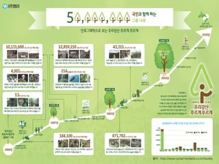 출처 : http://www.yuhan-kimberly.co.kr/Society
 