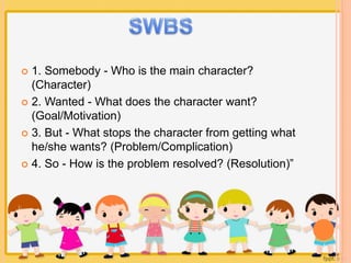  1. Somebody - Who is the main character? 
(Character) 
 2. Wanted - What does the character want? 
(Goal/Motivation) 
 3. But - What stops the character from getting what 
he/she wants? (Problem/Complication) 
 4. So - How is the problem resolved? (Resolution)” 
 