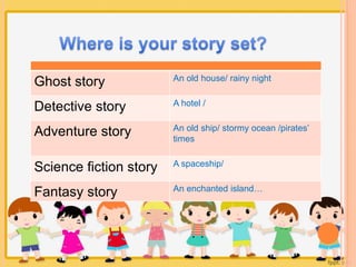 Ghost story An old house/ rainy night 
Detective story A hotel / 
Adventure story An old ship/ stormy ocean /pirates’ 
times 
Science fiction story A spaceship/ 
Fantasy story An enchanted island… 
 