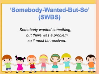 Somebody wanted something, 
but there was a problem 
so it must be resolved. 
 