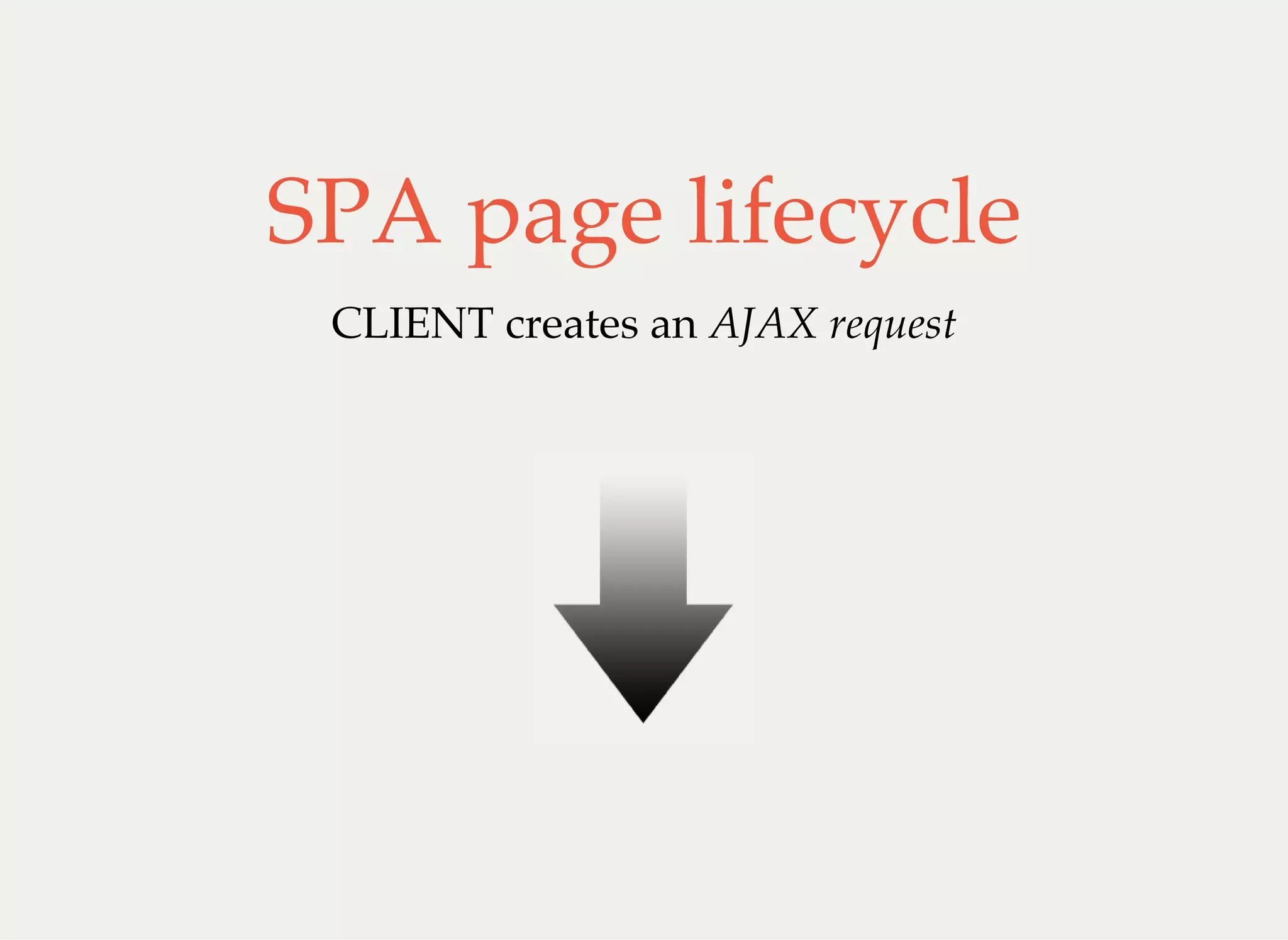 SPA page lifecycle
CLIENT creates an AJAX request
 