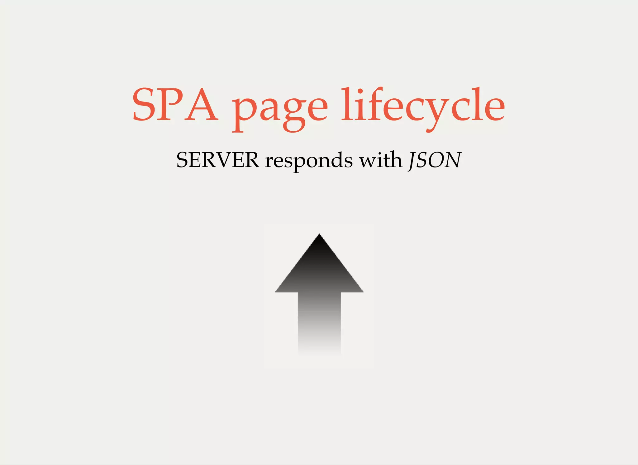 SPA page lifecycle
SERVER responds with JSON
 
