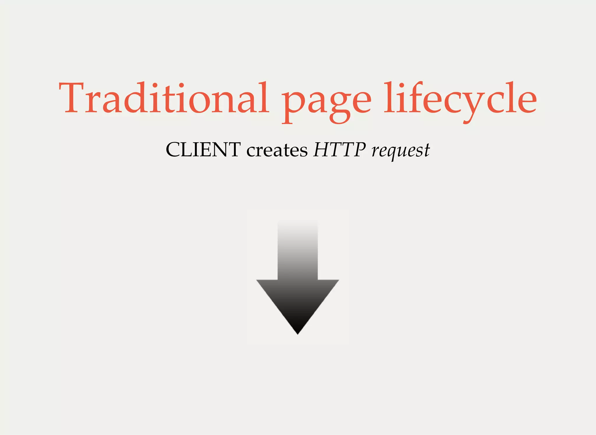 Traditional page lifecycle
CLIENT creates HTTP request
 