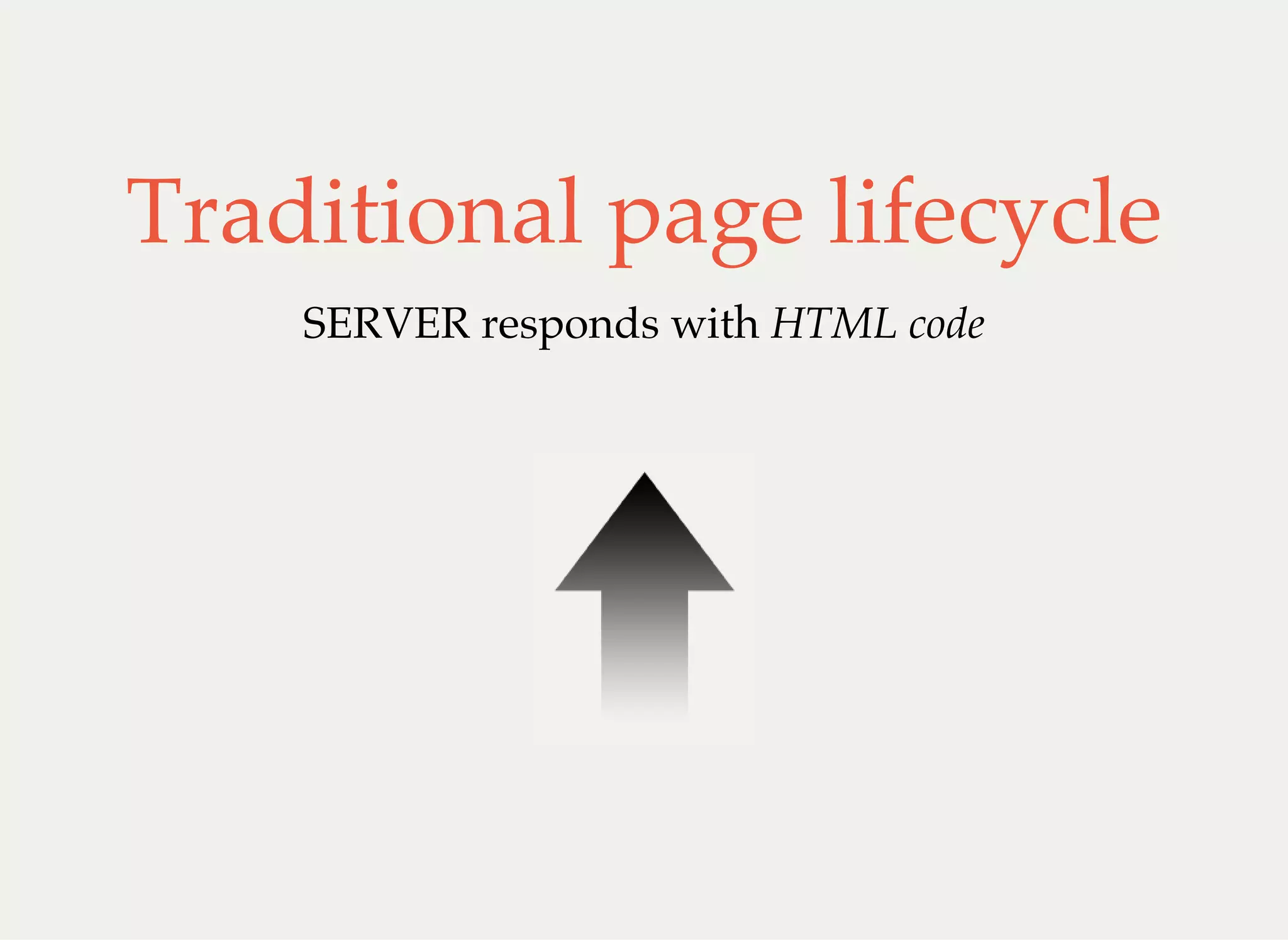 Traditional page lifecycle
SERVER responds with HTML code
 