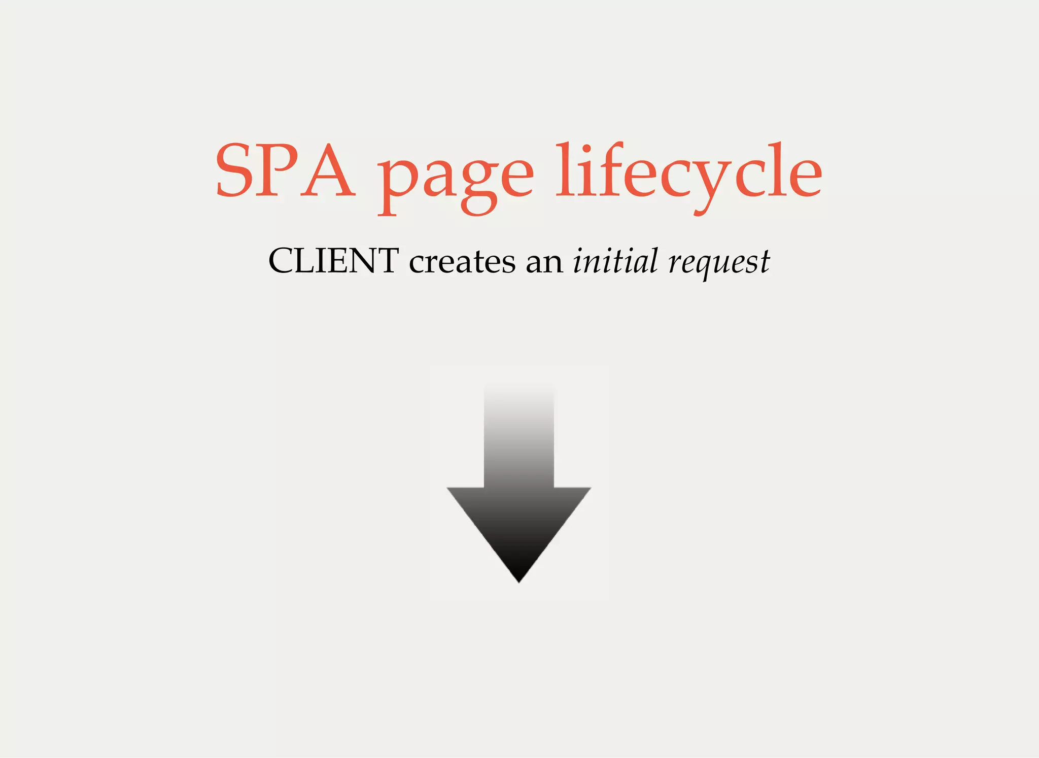 SPA page lifecycle
CLIENT creates an initial request
 