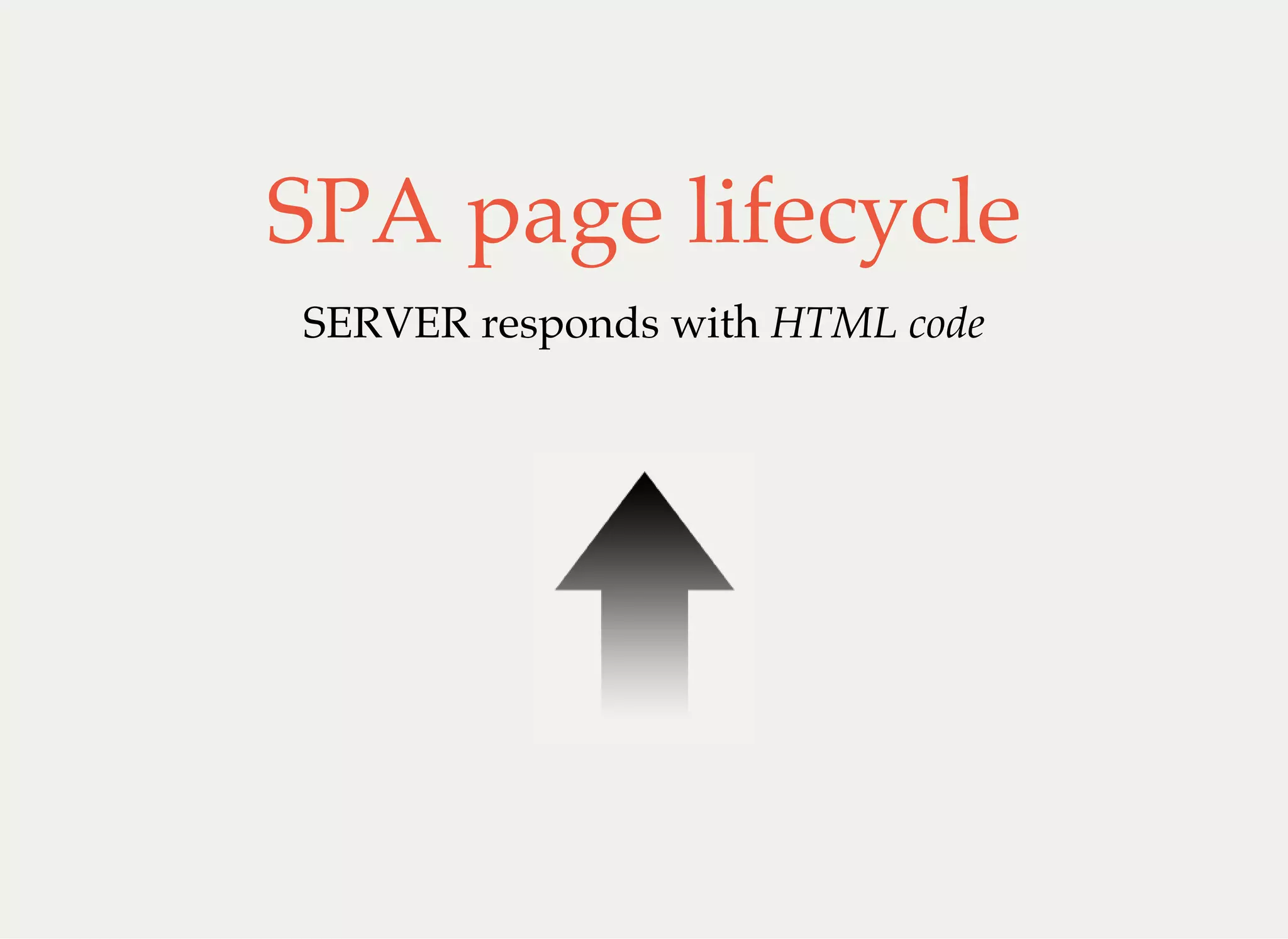 SPA page lifecycle
SERVER responds with HTML code
 