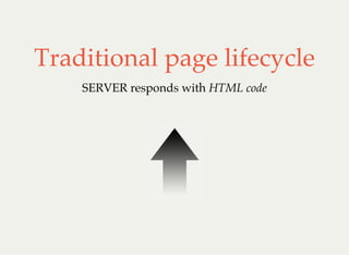Traditional page lifecycle
SERVER responds with HTML code
 