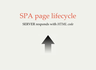 SPA page lifecycle
SERVER responds with HTML code
 