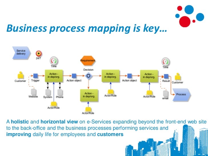 business process mapping