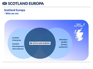 Scotland Europa
- Who we are




      Scottish
      Enterprise       Members
                        (public,
      Scottish          private,
      Development     academic)
      International
 