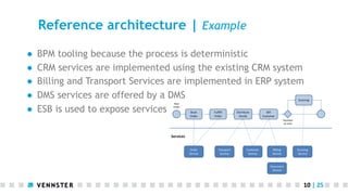 Reference architecture | Example
● 
● 
● 
● 
● 

BPM tooling because the process is deterministic
CRM services are implemented using the existing CRM system
Billing and Transport Services are implemented in ERP system
DMS services are offered by a DMS
ESB is used to expose services

10	
  |	
  25	
  

 