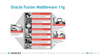 Oracle Fusion Middleware 11g

13	
  |	
  25	
  

 