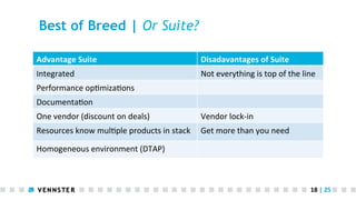Best of Breed | Or Suite?
Advantage	
  Suite	
  

Disadavantages	
  of	
  Suite	
  

Integrated	
  

Not	
  everything	
  is	
  top	
  of	
  the	
  line	
  

Performance	
  op<miza<ons	
  
Documenta<on	
  
One	
  vendor	
  (discount	
  on	
  deals)	
  

Vendor	
  lock-­‐in	
  

Resources	
  know	
  mul<ple	
  products	
  in	
  stack	
   Get	
  more	
  than	
  you	
  need	
  
Homogeneous	
  environment	
  (DTAP)	
  

18	
  |	
  25	
  

 