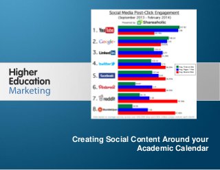 Creating Social Content Around your Academic
Calendar
Slide 1
Creating Social Content Around your
Academic Calendar
 